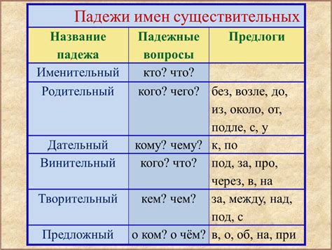 Способы определения падежей алгоритма