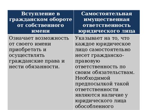 Способы определить наличие обособленного подразделения юридического лица