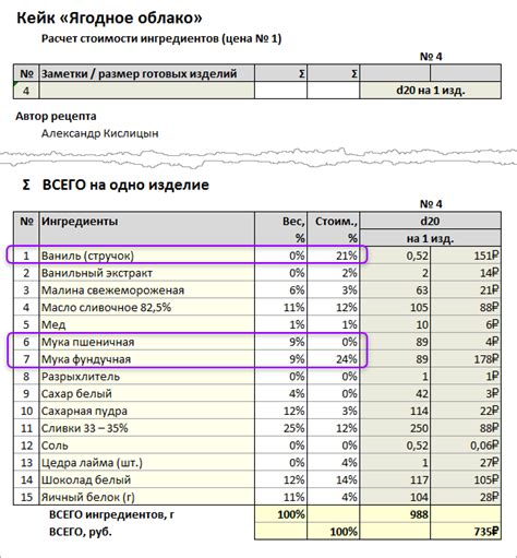 Способы оптимизации себестоимости продаж