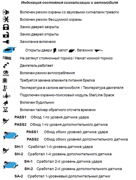 Способы отключения кнопок на СтарЛайн