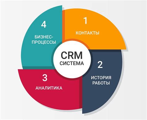 Способы повысить эффективность работы в CRM системе
