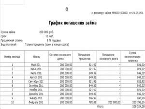Способы погашения задолженности по сплиту