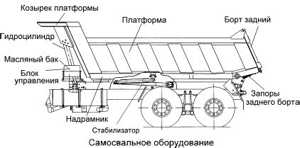 Способы поднять кузов на Камазе: выбираем наиболее эффективный
