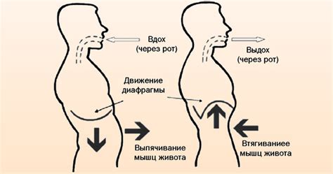 Способы предотвращения головокружения от глубокого дыхания