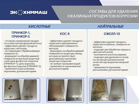 Способы предотвращения и удаления окалины