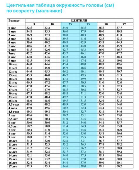 Способы предотвращения поднятия ребенка выше головы