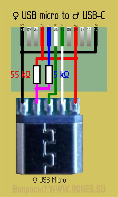 Способы проверки блока питания смартфона с помощью USB-кабеля