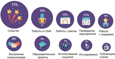 Способы продвижения товаров в Русторе: проверенные методы