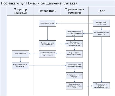 Способы распределения платежей и долей