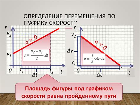 Способы расчета перемещения по графику