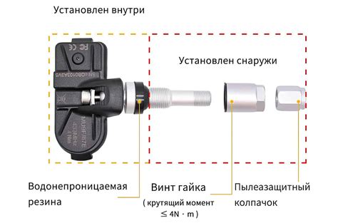 Способы регулировки давления в шинах и двигателе