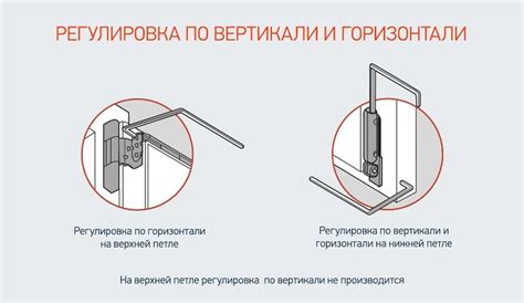 Способы регулировки зазоров в двери