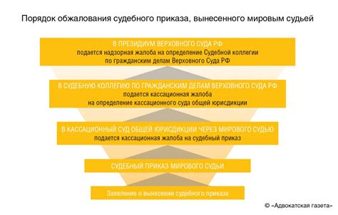 Способы содействия и защиты судебной независимости