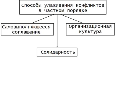 Способы улаживания отношений