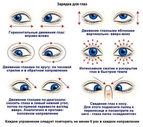 Способы улучшения зрения в одном глазу