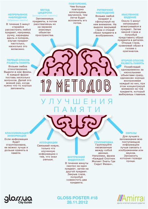 Способы улучшить память и развить мышление