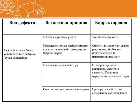 Способы устранения: