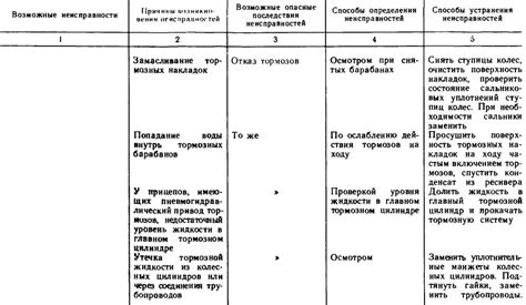 Способы устранения мутности:
