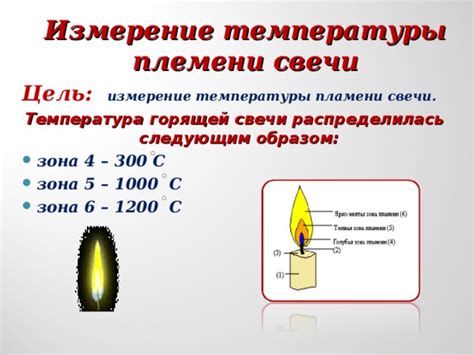 Способы устранения проблемы и продление срока горения свечи