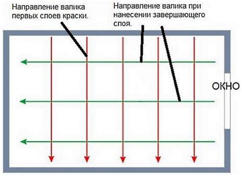 Способы устранения разводов