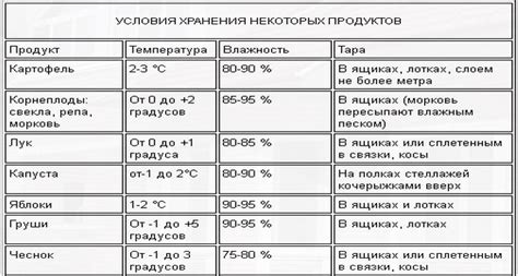 Способы хранения готового отвара