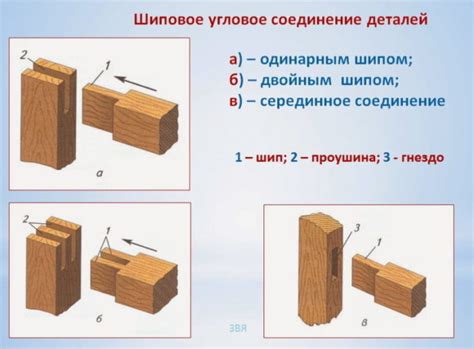 Способ №2: Соединение с помощью вязких средств