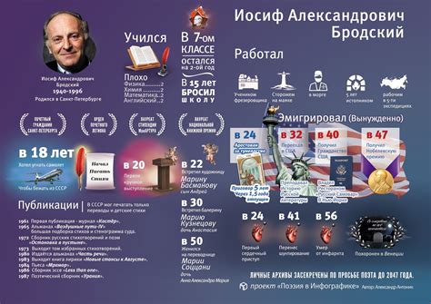 Способ 1: Использование библиотечной функции