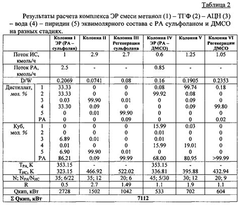 Способ 1: Использование натуральных растворителей