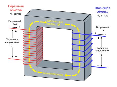 Способ 1: Использование трансформатора