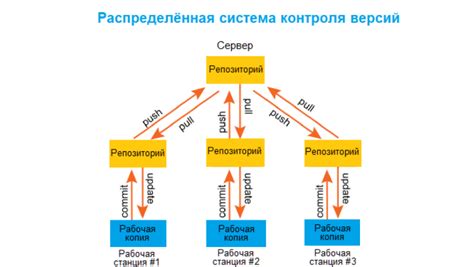 Способ 2: Сохранение через функции переключения версий