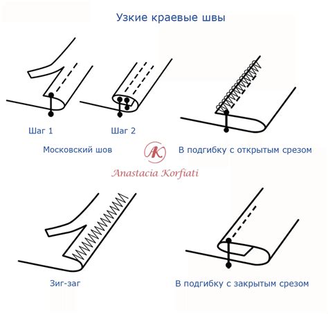Способ 3: Осмотр краев и швов изделия