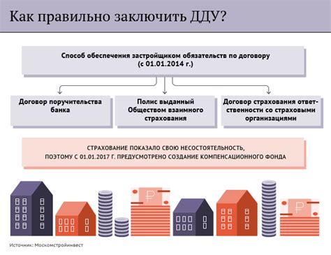 Способ 3: Участие в долевом наследовании