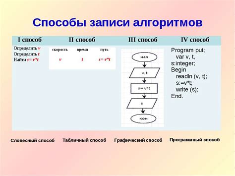 Способ 4