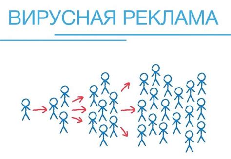 Способ 4: Взаимодействие с аудиторией