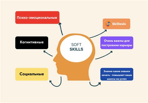Способ 4: Изучайте новые предметы и навыки