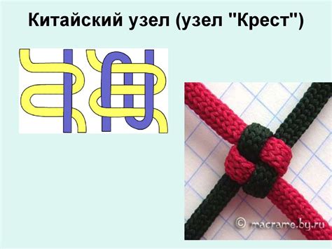 Способ 4: Узел "Крест"