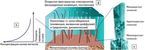 Способ 5: Изменение поверхности катода