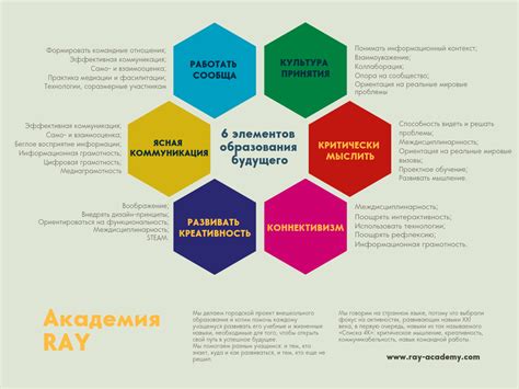 Способ 5: Улучшайте свои навыки и знания