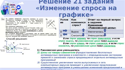 Способ 7: Изменение рекомендаций и предложений