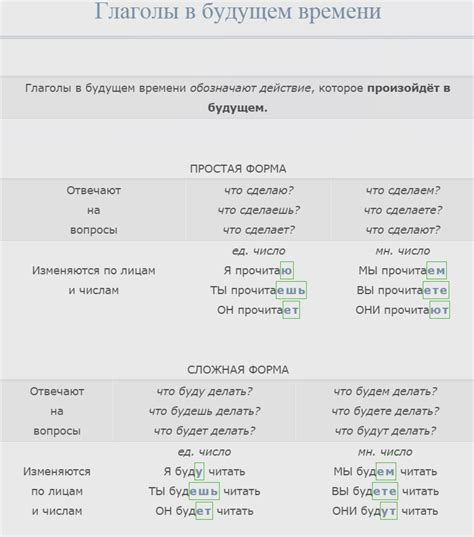Спряжение глагола "пить" в будущем времени