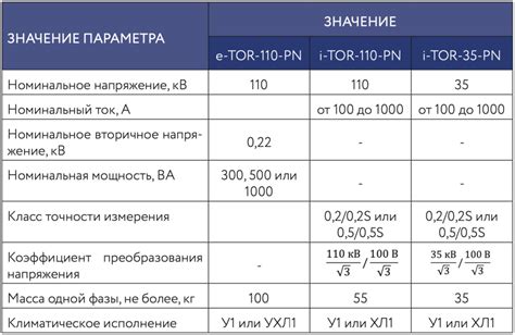 Сравнение и характеристики