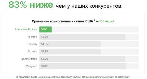 Сравнение комиссионных