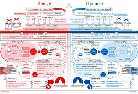 Сравнение критики от левых и правых