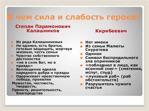 Сравнение маркетинговых стратегий Калашникова и Кирибеевича