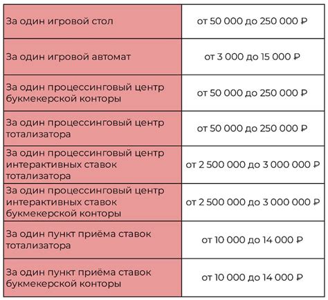 Сравнение налоговых ставок для различных количеств квартир