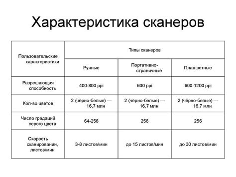 Сравнение преимуществ и недостатков разных типов сканеров