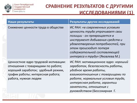Сравнение результатов с аналогичными исследованиями