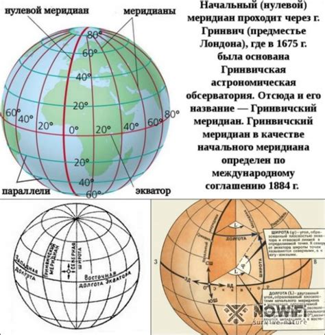 Сравнение способов определения координат на карте – выбор наиболее подходящего варианта