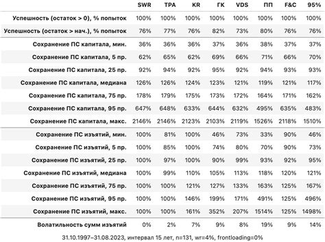 Сравнение стратегий боя