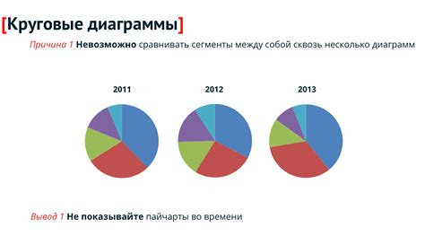 Сравнение с другими видами диаграмм